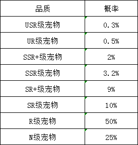1912yx《龙之战歌》概率公示