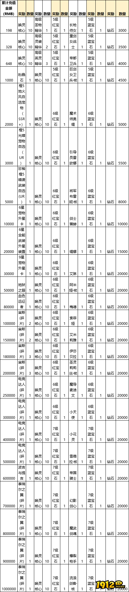 1912yx《龙之战歌》线下返利方案